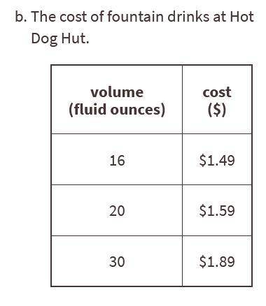 Does this table represent a proportional relationship? If so, what is the constant of proportionali