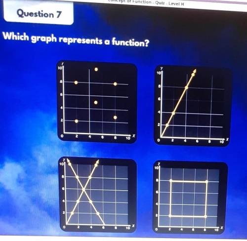 Which graph represents a function?