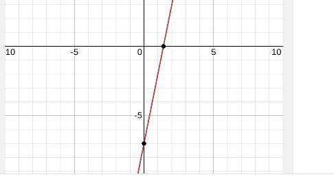 Will give brainliest if correct please help..