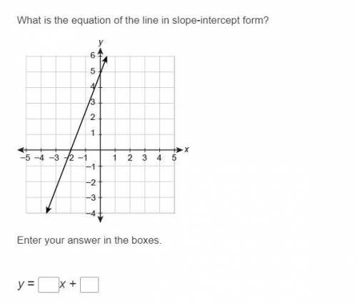 Please Help ASAP

What is the equation of the line in slope-intercept form?
Line on a coordinate