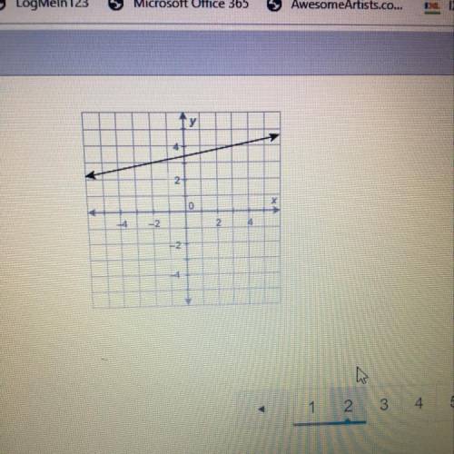 What is the value of the function at x=-2
Y=-4
Y=0
Y=2
Y=3