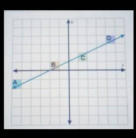 the linear equation y=1/2x+1 is represented by the graphed line. A second linear equation is repres