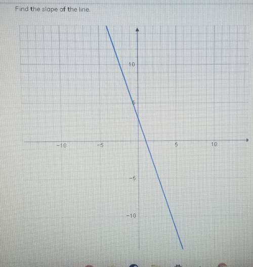 [EASY] What's the slope of the line?? PLEASE HELP