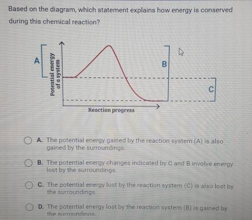 Based on the diagram, which statement explains how energy is conserved during this chemical reactio