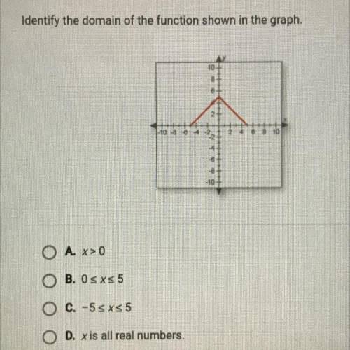 Identify the domain of the function shown in the graph.

A. x>0
B. OsXs5
C. -5 sxs 5
D. x is al