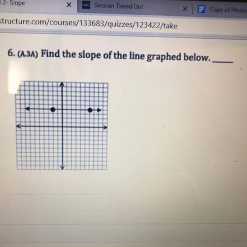 What is the slope on this graph