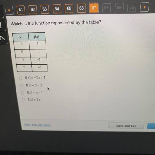 Which is the function represented by the table ?