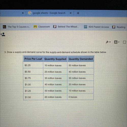 This is for economics! Draw a supply-and-demand curve for the supply-and-demand-schedule shown in t