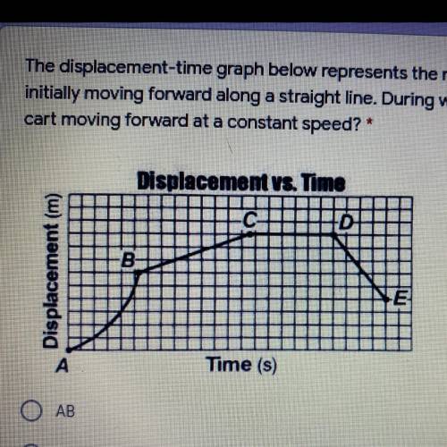 The displacement-time graph below represents the motion of a chart initially moving forward along a