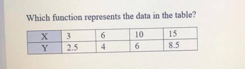 A. f(x)=2x+1
B.f(x)=x/2-1
C. f(x)=2x-1
D.f(x)=x/2+1