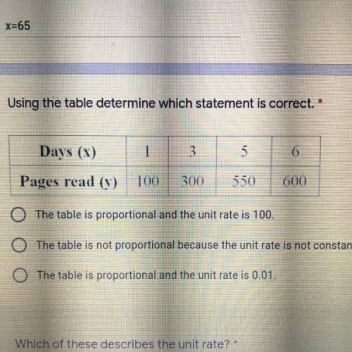 Using the table determine which statement is correct. *

-
3
5
6
Days (x) 1
Pages read (y) 100
300
