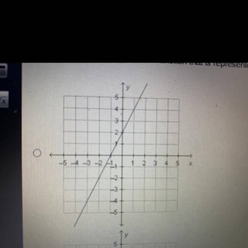 Which is the graph of the linear function that is represented by the equation y=1/2x-2? (how do i i