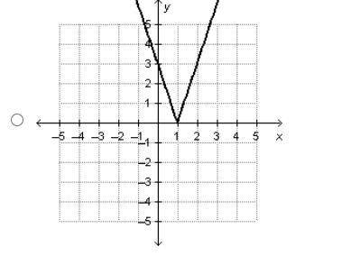 Answer fast pls am doing a timed test :(
Which graph is a function of x?