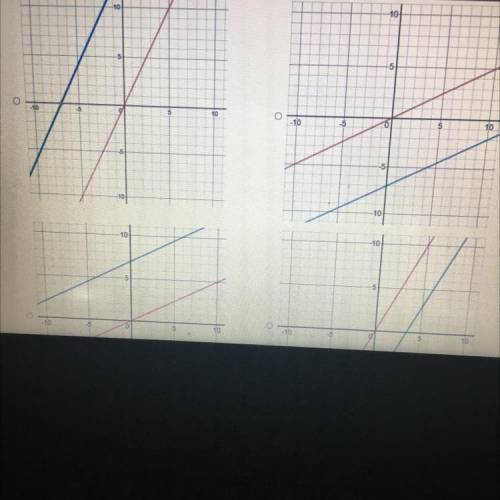 Which graph below correctly shows the two lines on the same axes ?
