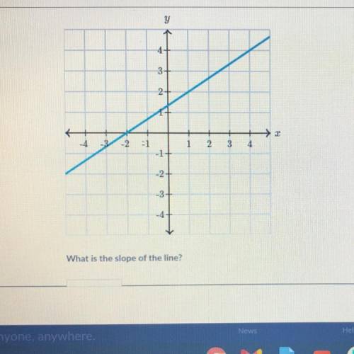 WHAT IS THE SLOPE? !! WILL GIVE BRAINLIEST