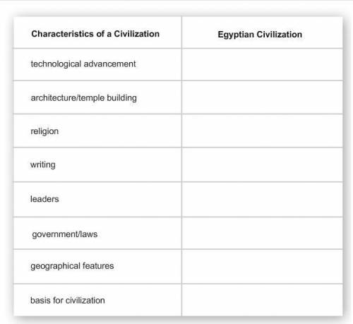 Match the information about ancient Egypt with the characteristics of a civilization. Not all label