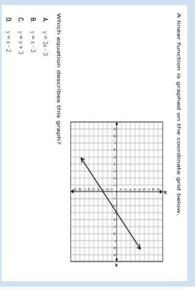 Wich equation describes this graph?