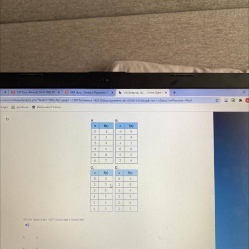 Which table does NOT represent a function?