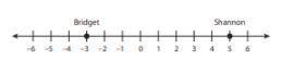 What does 0 represent on the number line?