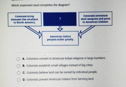 Which statement best completes the diagram? Colonists bring diseases like smallpox to North America