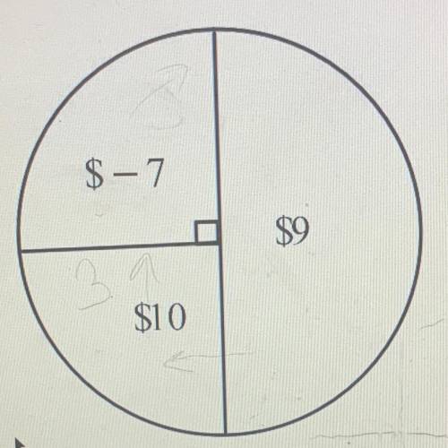9) Use the spinner below to answer the following questions

What is the Expected Value of a single