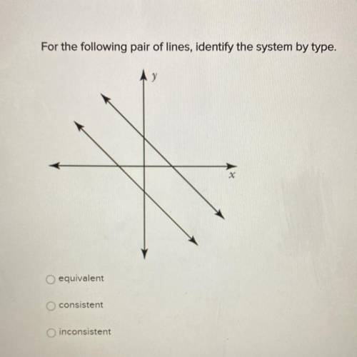 For the following pair of lines, identify the system by type.

equivalent
consistent
inconsistent