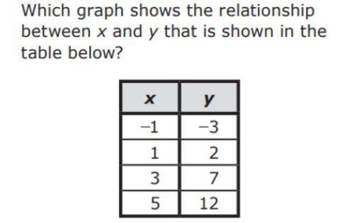 Please ANSWER Correctly The Question will be Placed first then the graphs will be placed in order f