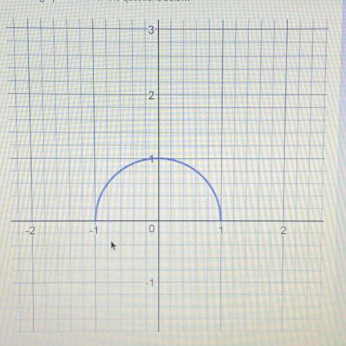 1.) Is the graph above a function? Why

2.) What is maximum of the graph above?
3.) What are the X