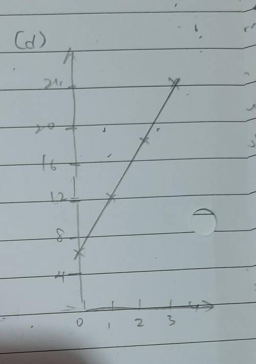 PLEASE HELP ITS A TEST 
bottom numbers to d
y: 6 | 12 | 18 | 24