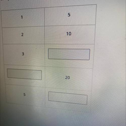 MADKING BRAINIEST!!Complete the following ratio table so that each pair represents the same rate.