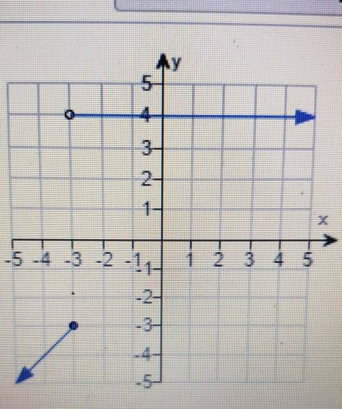 Give a rule of the piecewise defined function. give domain and range