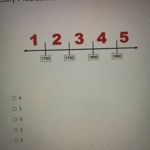 The whiskey rebellion is represented by which number on the timeline?