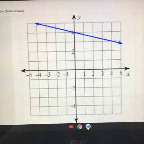 HELP PLS :) 
What is the slope of the line?