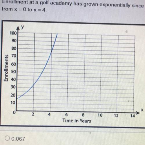 Enrollment at a golf academy has grown exponentially since the academy opened Below is a graph depi