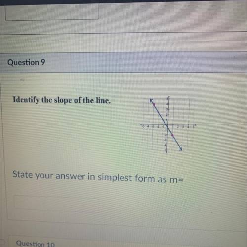 Identify the slope of the line.