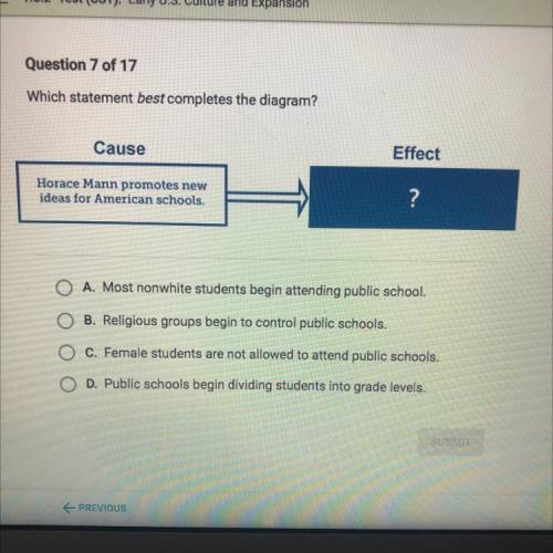 PLS HELP ASAP 12 POINTS! Which statement best completes the diagram?

Horace Mann promotes new
ide