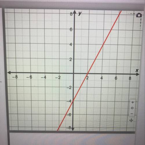 What is the X intercept and Y intercept of this graph