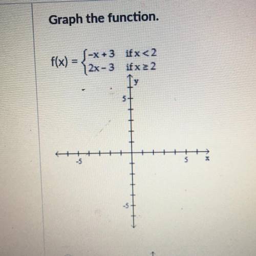 Graph the function.
f(x)
= x+3 ifx<2
12x-3 ifx22