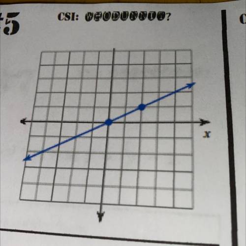 PLEASE HELP MEEEE!

What is the slope?
M= 2/1
M= 1/2
M= -2/1
M= -1/2