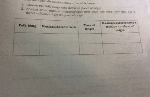 Paki fill po yung table... Any folk song will do. Please
(4 examples)
#HelpYourFellowStudent