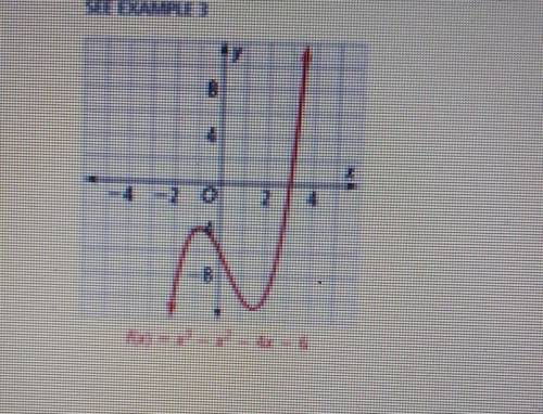What are all the real and complex zeros of the polynomial function shown in the graph?