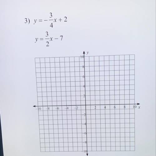 Solve each system by graphing