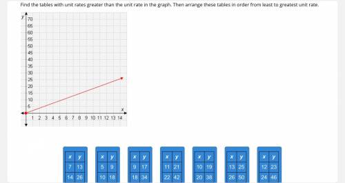 PLEASE, WILL MARK BRIANLIEST IF HELPFUL!!!

I need help with this question, you need to arrange th