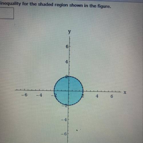 Write an inequality for the shaded region shown in the figure.