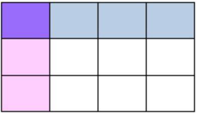 PLEASE HELP FAST
Which model represents the product Three-fourths times one-third ? FREE POINTS