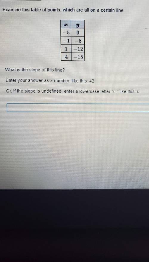 Examine this lable of points, which are all on a certain line. 8 What is the slope of this line? En