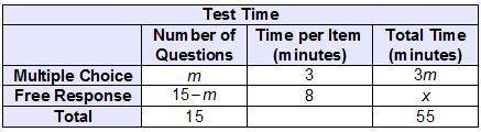 Students are given 3 minutes to complete each multiple-choice question on a test and 8 minutes for