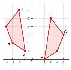 Determine if the two figures are congruent and explain your answer using transformations.