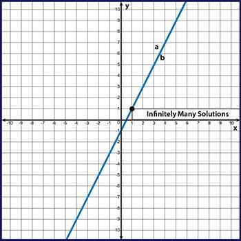 Help please :)

Choose the correct graph of the given system of equations.
y − 2x = −1
x + 3y = 4