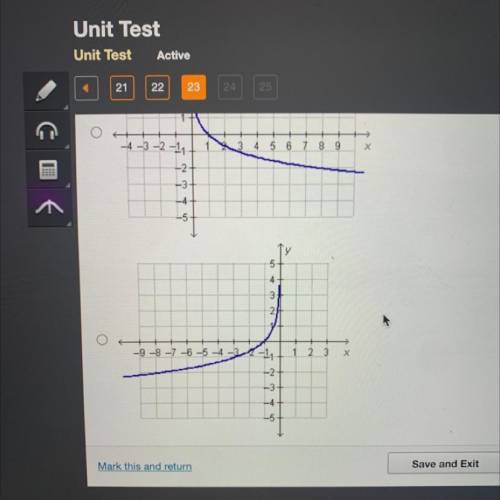 Which is the graph of Y = log(-x)?